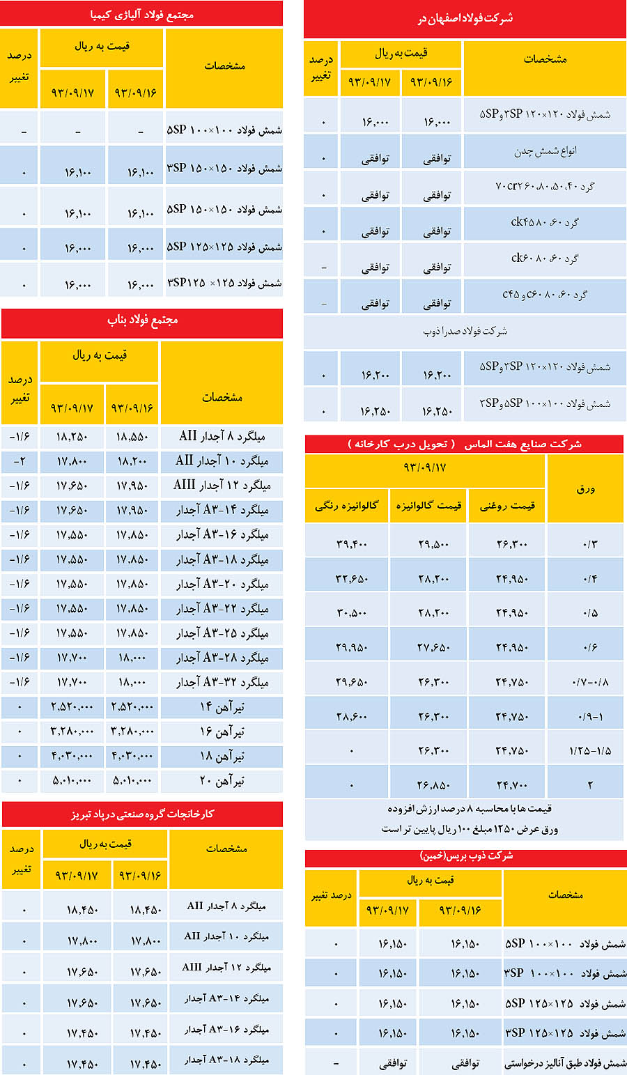 جدول قیمت فولاد