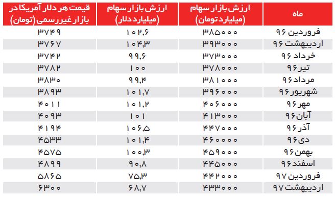 بازار سهام