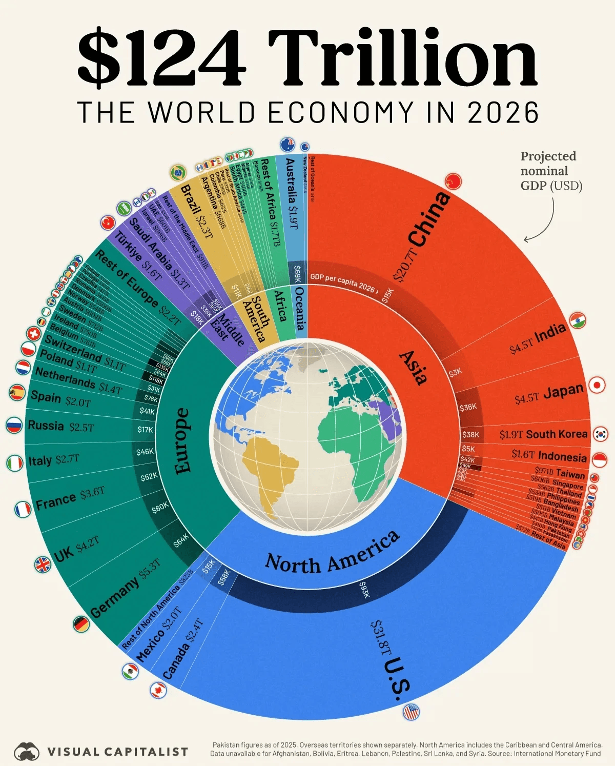  بزرگ‌ ترین اقتصادهای جهان در سال ۲۰۲۶ | آمریکا صدرنشین، چین در تعقیب