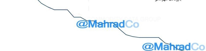 بررسی روند قیمت محصولات شیمیایی در بازارهای جهانی