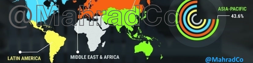 بررسی بازار جهانی جوش شیرین ، میزان رشد، مناطق پرمصرف و پیش بینی بازار تا سال 2024 توسط شرکت بازرگانی مَهرادکو