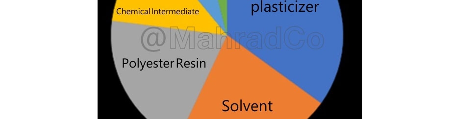 بازرگانی مَهرادکو بررسی می کند;  DEG(دی اتیلن گلیکول) چیست؟