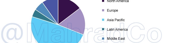 بررسی کامل اسید فسفریک ، بازارها ، رشد جهانی و بازیگران اصلی توسط بازرگانی مَهرادکو