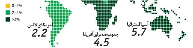 آسیا، سریع‌ترین اقتصاد سال 2015 است