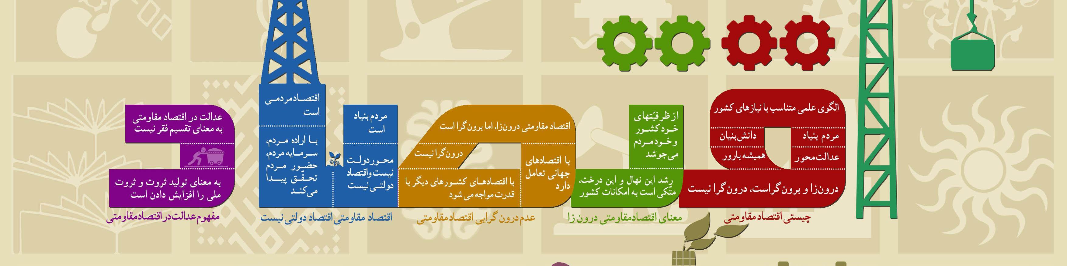 نشست بررسی عملکرد طرح‌های اقتصاد مقاومتی