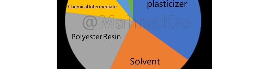 بازرگانی مَهرادکو بررسی می کند;  DEG(دی اتیلن گلیکول) چیست؟