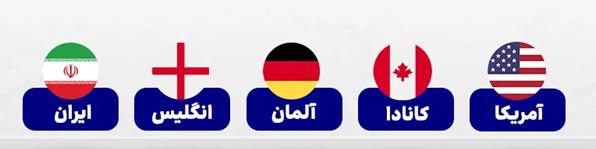 مدرک پزشکی ترکیه در چه کشور هایی معتبر است؟