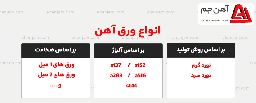 تفاوت ورق ST37، ST44 و ST52؛ مقایسه کامل ویژگی ها، کاربردها و قیمت