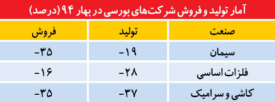 شواهد تغییر مسیر رشد اقتصادی