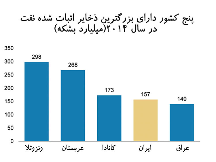 ایران، بزرگ‌ترین رویداد اقتصاد جهان