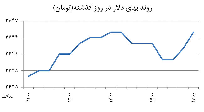 دولت بازی دلالان را به هم زد