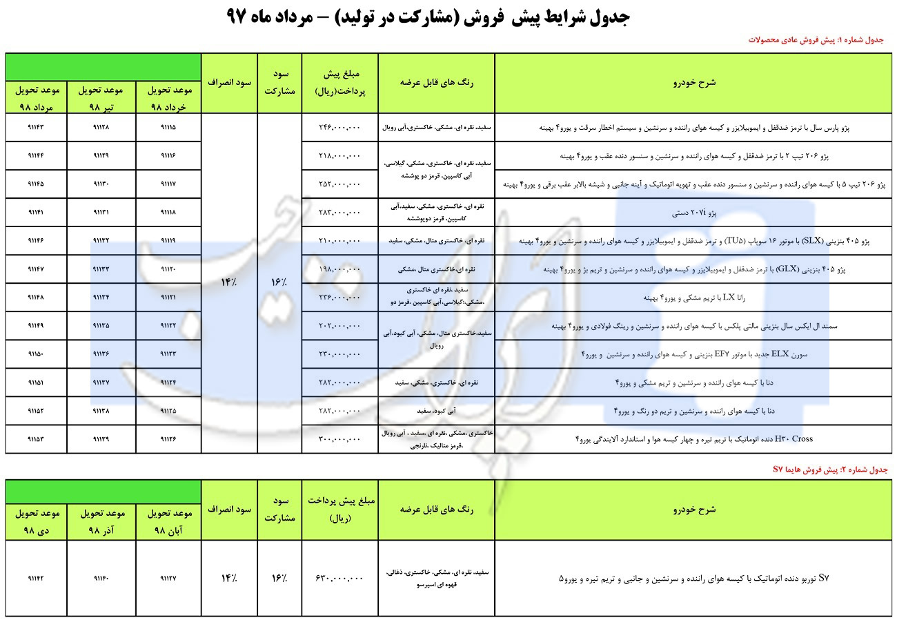 طرح جدید پیش فروش 13 محصول ایران خودرو از امروز 2 مرداد